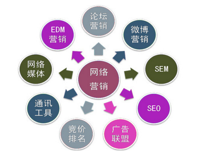 有哪些情况会对企业网站SEO造成影响